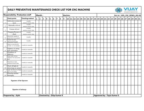 clean cnc machine shop|checklist for cnc machine.